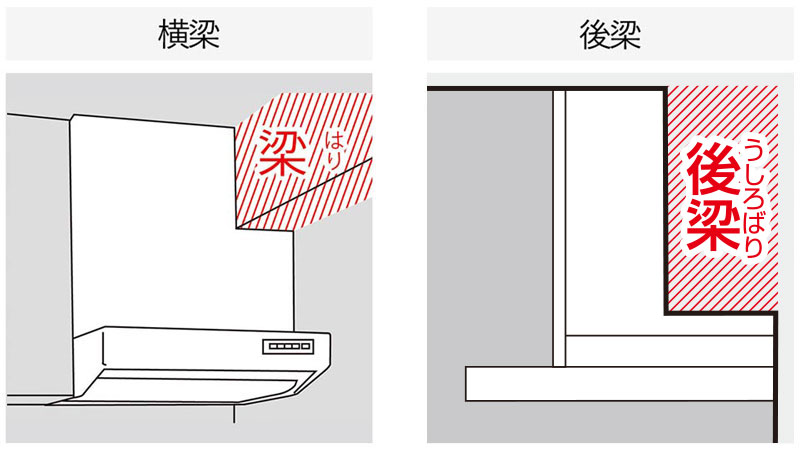 横梁と後梁